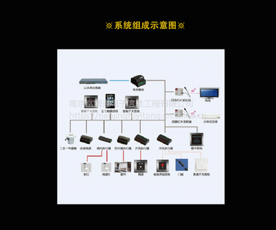 富熠通上海客控系统厂家解析 | 客房控制系统选择与比较